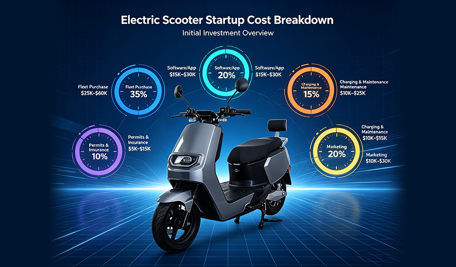 How Much Does It Cost to Start an Electric Scooter Business? Complete Guide for Distributors